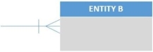 <strong>Given only the following excerpt of an E-R model: If one instance of ENTITY B must be related to one and only one instance of ENTITY A,and one instance of ENTITY A may be related to many instances of ENTITY B,which of the following should be written on the end of the relationship line next to ENTITY B in the figure above?</strong> A) B) C) D) E) None of the above is correct.