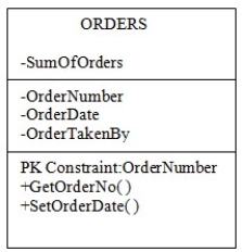 <strong> In UML notation,the relationship line in a relationship between two strong entities is labeled as:</strong> A)<persistent>. B)<identifying>. C)<nonidentifying>. D)<protected>. E)There is no label used.