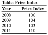 Use the following to answer questions: -(Table: Price Index)Use Table: Price Index.Which year is MOST likely to be the base year?