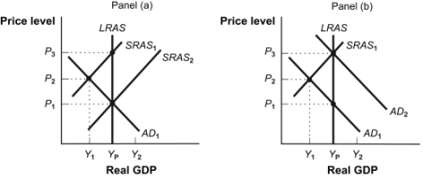 Use the following to answer questions: -Using monetary policy to address a recessionary gap caused by a supply shock involves _____ to _____.