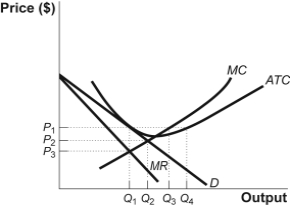 Use the following to answer question 87: Figure: Possible Long-Run Outcome -General Snacks is a typical firm in monopolistic competition.Initially,the market is in long-run equilibrium,and then there is an increase in the market demand for snacks.In the long run,the economic profits of typical firms in the industry will be:
