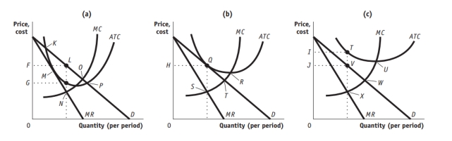 Use the following to answer questions : Figure: Firms in Monopolistic Competition -(Figure: Firms in Monopolistic Competition)Use Figure: Firms in Monopolistic Competition.In panel (b)of the figure,the profit-maximizing quantity of output is determined by the intersection at point: