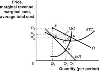Use the following to answer questions : Figure: The Restaurant Market -The model of monopolistic competition characterizes a city's market for plumbing services.Suppose that the market is initially in long-run equilibrium,and then overall demand for plumbing services increases.In the short run,the price for plumbing services will _____ and the total output in the market will _____.