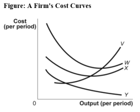 Use the following to answer questions : -(Figure: A Firm's Cost Curves)Use Figure: A Firm's Cost Curves.The curve X represents the firm's _____ cost curve.