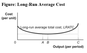 Use the following to answer questions : -(Figure: Long-Run Average Cost)Use Figure: Long-Run Average Cost.This firm has _____ in the output region from A to B.
