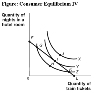 Use the following to answer questions : -(Figure: Consumer Equilibrium IV)Use Figure Consumer Equilibrium IV.An unattainable level of utility,given budget constraint FL,is at point: