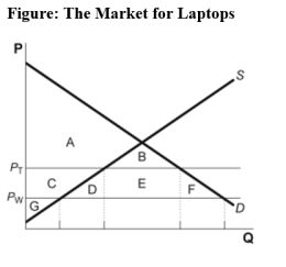 Use the following to answer questions : -(Figure: The Market for Laptops)Use Figure: The Market for Laptops.Assume that S and D are the domestic supply and demand curves,respectively,and the world price is P<sub>W</sub>.Identify the area of deadweight loss when a tariff raises the domestic price from the world price to P<sub>T</sub>.
