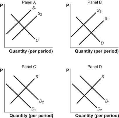 Use the following to answer questions : Figure: Shifts in Demand and Supply -(Figure: Shifts in Demand and Supply)Use Figure: Shifts in Demand and Supply.The figure shows how supply and demand might shift in response to specific events.Suppose scientists discover that eating a tomato a day prevents ageing.Which panel BEST describes how this will affect the market for tomatoes?
