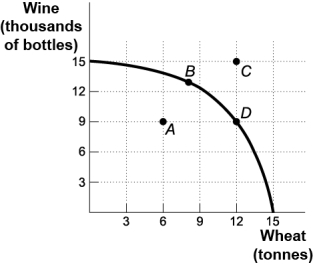 <strong>Use the following to answer questions : Figure: Wine and Wheat   (Figure: Wine and Wheat)Use Figure: Wine and Wheat.The opportunity cost of moving from producing ONLY wheat to producing ONLY wine is _____ tonnes of wheat.</strong> A) 3 B) 6 C) 9 D) 15 <div style=padding-top: 35px> 