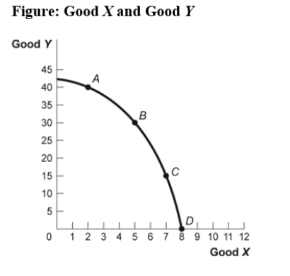 Use the following to answer questions :   -(Figure: Good X and Good Y)Use Figure: Good X and Good Y.If we move from point B to point C in the figure,the x-variable has _____ units and the y-variable has _____ units.