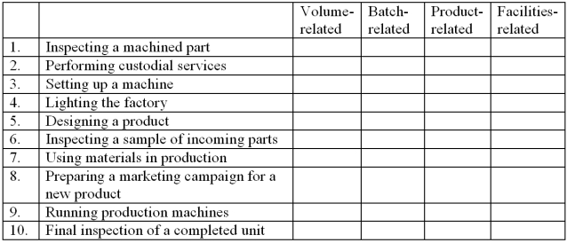 Match each of the following activities with the appropriate category: