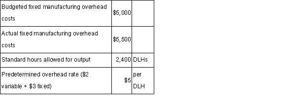 Yellon Company uses a standard cost system in which it applies manufacturing overhead to units of product on the basis of standard direct labor-hours (DLHs).The following data pertain to last month's operations:   The fixed manufacturing overhead budget variance is: