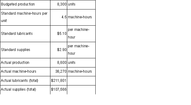 The following data have been provided by Vegas Corporation: Required: Compute the variable overhead rate variances for lubricants and for supplies.Indicate whether each of the variances is favorable (F)or unfavorable (U).Show your work!