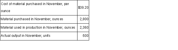 Compound Y23Z is used by Overton Corporation to make one of its products.The standard cost of compound Y23Z is $38.70 per ounce and the standard quantity is 4.6 per unit of output.Data concerning the compound in the most recent month appear below: The raw material was purchased on account.Required: a.Record the purchase of the raw material in a journal entry.b.Record the use of the raw material in production in a journal entry.