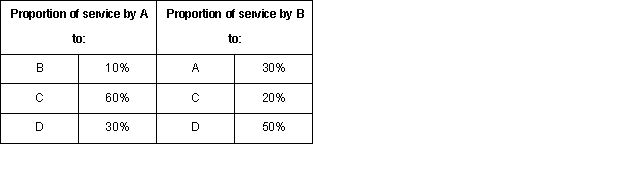 <strong>The following information relates to Osceola Corporation for the past accounting period. \begin{array} { | l | r | } \hline & \text { Direct costs } \\ \hline \text { Service Dept A } & \$ 80,000 \\ \hline \text { Service Dept B } & 60,000 \\ \hline \text { Producing Dept C } & 15,000 \\ \hline \text { Producing Dept D } & 20,000 \\ \hline \end{array} Using the simultaneous solution method,Department A's cost allocated to Department C is: </strong> A) $48,000. B) $58,800. C) $60,619. D) $98,000.