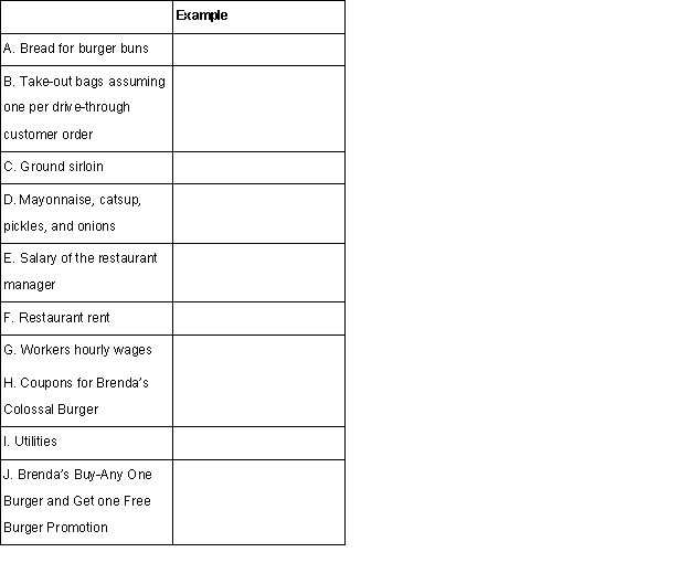 Brenda's Big Burgers,a small hamburger restaurant and take-out drive-through,has identified the following resources that it uses in its business: Required: Suggest a proper cost driver for each of the following items