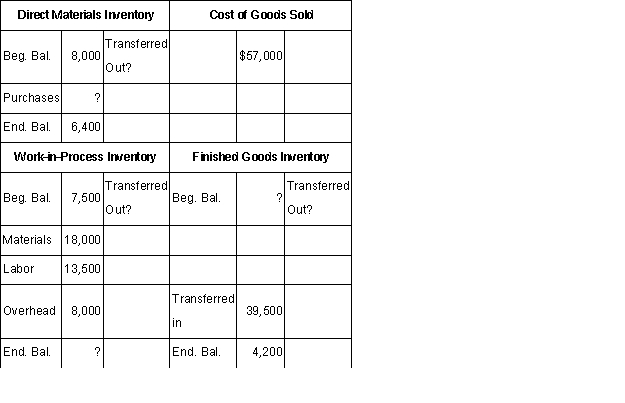 <strong>The financial records for the Harrison Manufacturing Company have been destroyed in a fire.The following information has been obtained from a separate set of books maintained by the cost accountant.The cost accountant now asks for your assistance in computing the missing amounts.What is the value of the ending Work-in-Process inventory balance? </strong> A) $0. B) $4,200. C) $7,500. D) $8,000.