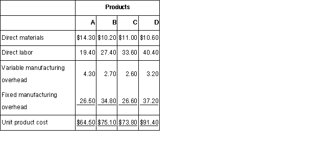 Bacon Company makes four products in a single facility.These products have the following unit product costs: Additional data concerning these products are listed below. The grinding machines are the constraint in the production facility.A total of 53,600 minutes are available per month on these machines.Direct labor is a variable cost in this company.How many minutes of grinding machine time would be required to satisfy demand for all four products?