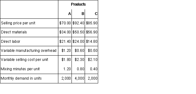 Mobley Company makes three products in a single facility.Data concerning these products follow: The mixing machines are potentially the constraint in the production facility.A total of 6,300 minutes are available per month on these machines.Direct labor is a variable cost in this company.Required: a.How many minutes of mixing machine time would be required to satisfy demand for all three products? b.How much of each product should be produced to maximize net operating income? (Round off to the nearest whole unit. ) c.Up to how much should the company be willing to pay for one additional hour of mixing machine time if the company has made the best use of the existing mixing machine capacity? (Round off to the nearest whole cent. )