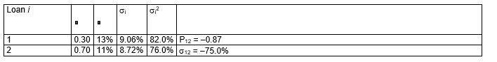 <strong>Consider the following portfolio of assets:   What is the expected return on the portfolio (round to two decimals)?</strong> A)0.3(13%) + 0.7(11%) = 11.60% B)(13% + 11%) / 2 = 12.00% C)(0.3)<sup>2</sup>(13%) + (0.7)<sup>2</sup>(11%) = 6.56% D)[(0.3)<sup>2</sup>(13%) + (0.7)<sup>2</sup>(11%)] * 2 = 13.12% <div style=padding-top: 35px> 