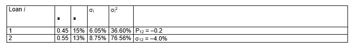 <strong>Consider the following portfolio of assets:   What is the expected return on the portfolio (round to two decimals)?</strong> A)(15% + 13%) / 2 = 14.00% B)(0.45)<sup>2</sup>(15%) + (0.7)<sup>2</sup>(13%) = 9.41% C)[(0.45)<sup>2</sup>(15%) + (0.7)<sup>2</sup>(13%)] * 2 = 18.82% D)0.45(15%) + 0.7(13%) = 15.85% <div style=padding-top: 35px> 