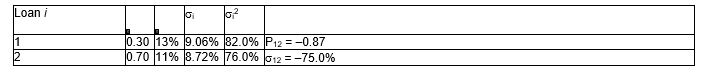 <strong>Consider the following portfolio of assets: What is the standard deviation of the portfolio (round to two decimals)?</strong> A)(0.3)( \surd 82.00) + (0.7)( \surd 76.00) = 8.82% B)( \surd 82.00) + ( \surd 76.00) = 17.77% C) \surd 15.75 = 3.97% D) \surd 48.93 = 6.99%