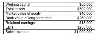 <strong>Consider the following data of a prospective borrower. What is this company's Z score (round to two decimals)?</strong> A)3.78 B)3.88 C)3.98 D)4.08