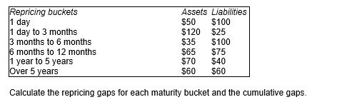 In the last quarter ABC Bank reported the following repricing buckets: