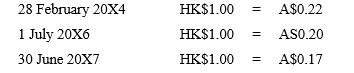 <strong>Aus Ltd has control over Hong Ltd.The functional currency of Hong Ltd is HK$, its domestic currency.On 28 February 20X4 Hong Ltd purchased a building for HK$8 million.Aus Ltd uses its domestic currency, the A$, as its presentation currency. The relevant spot rates are: What is the amount of this building in Aus Ltd's consolidated financial statements for the reporting period ending 30 June 20X7?</strong> A)$1 600 000 B)$1 360 000 C)$10 000 000 D)$2 000 000