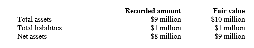 <strong>Led Ltd acquired 100% of Zeppelin Ltd on 30 June 20X0 by paying $7 million cash.At that date the net assets of Zeppelin Ltd was as follows: Total assets comprise buildings of $6 million, equipment of $3 million and accounts receivable of $1 million.All these figures are fair values.What is the recorded amount of buildings in Led Ltd's consolidated financial statements for the year ended 30 June 20X0? Assume no asset revaluations.</strong> A)$6 million B)$3 million C)$2 million D)$4.66 million