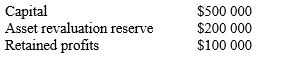 Wholly owned Subsidiary has the following balances at control date 20X1: Parent paid $900 000 for the shares of Subsidiary.The tax rate is 30%. Subsidiary assets are at fair value except for inventory, which the Subsidiary measures at $20 000.Under group policy the amount would be $10 000. In the consolidation there will be a deferred tax liability of $3000.