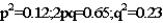 <strong>In a classroom taste-test for PTC the genotype frequency was determined to be P = .35 and Q = .65.After applying the Hardy-Weinberg equation,the percentage of genotypes were found to be as follows:</strong> A) B) C) D)none of the above