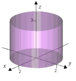 Let   and let S be the cylinder   Verify the Divergence Theorem by evaluating   as a surface integral and as a triple integral.  