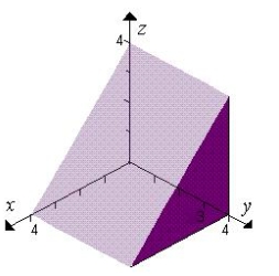 Let   and let S be the surface bounded by the planes   and the coordinate planes. Verify the Divergence Theorem by evaluating   as a surface integral and as a triple integral. Round your answer to two decimal places wherever applicable.  