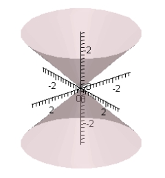 <strong>Match the following vector-valued function with its graph. </strong> A) B) C) D) E)