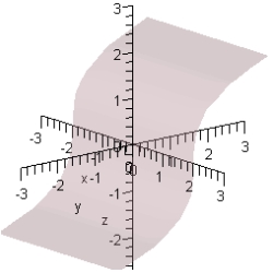 <strong>Match the following vector-valued function with its graph. </strong> A) B) C) D) E)