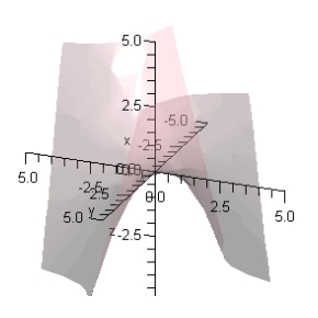 <strong>Match the following vector-valued function with its graph. </strong> A) B) C) D) E)
