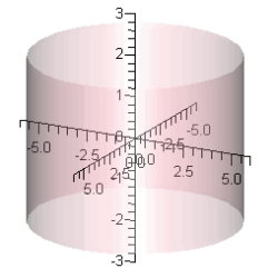 <strong>Match the following vector-valued function with its graph. </strong> A) B) C) D) E)