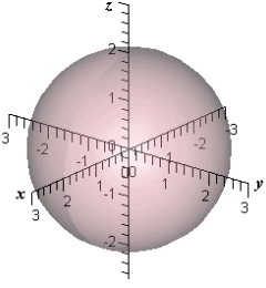 <strong>Match the following vector-valued function with its graph. </strong> A) B) C) D) E)