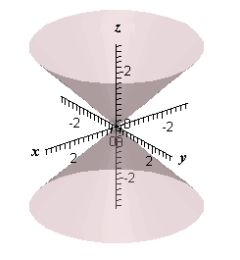 <strong>Match the following vector-valued function with its graph. </strong> A) B) C) D) E)