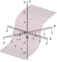 <strong>Match the following vector-valued function with its graph. </strong> A) B) C) D) E)