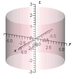<strong>Match the following vector-valued function with its graph. </strong> A) B) C) D) E)