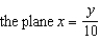 <strong>Find the rectangular equation for the surface by eliminating parameters from the vector-valued function. Identify the surface. </strong> A) B) C) D) E)