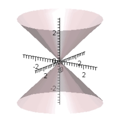<strong>Find the rectangular equation for the surface by eliminating the parameters from the vector-valued function and sketch the graph.</strong> A) B) C) D) E)