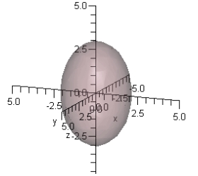 <strong>Find the rectangular equation for the surface by eliminating the parameters from the vector-valued function and sketch the graph.</strong> A) B) C) D) E)