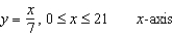 Write a set of parametric equations for the surface of revolution obtained by revolving the graph of the function about the given axis.  