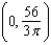 <strong>Use a computer algebra system and the result The centroid of the region having area A bounded by the simple closed path C is to find the centroid of the region bounded by the graphs of and .</strong> A) B) C) D) E)