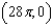 <strong>Use a computer algebra system and the result The centroid of the region having area A bounded by the simple closed path C is to find the centroid of the region bounded by the graphs of and .</strong> A) B) C) D) E)