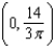 <strong>Use a computer algebra system and the result The centroid of the region having area A bounded by the simple closed path C is to find the centroid of the region bounded by the graphs of and .</strong> A) B) C) D) E)