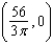 <strong>Use a computer algebra system and the result The centroid of the region having area A bounded by the simple closed path C is to find the centroid of the region bounded by the graphs of and .</strong> A) B) C) D) E)